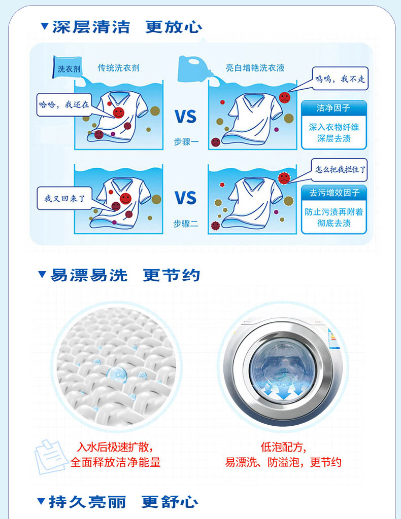 福旺多洗衣液秉承“一心一意做洗涤”的理念，将国内外重量级技术融入中国人的生活